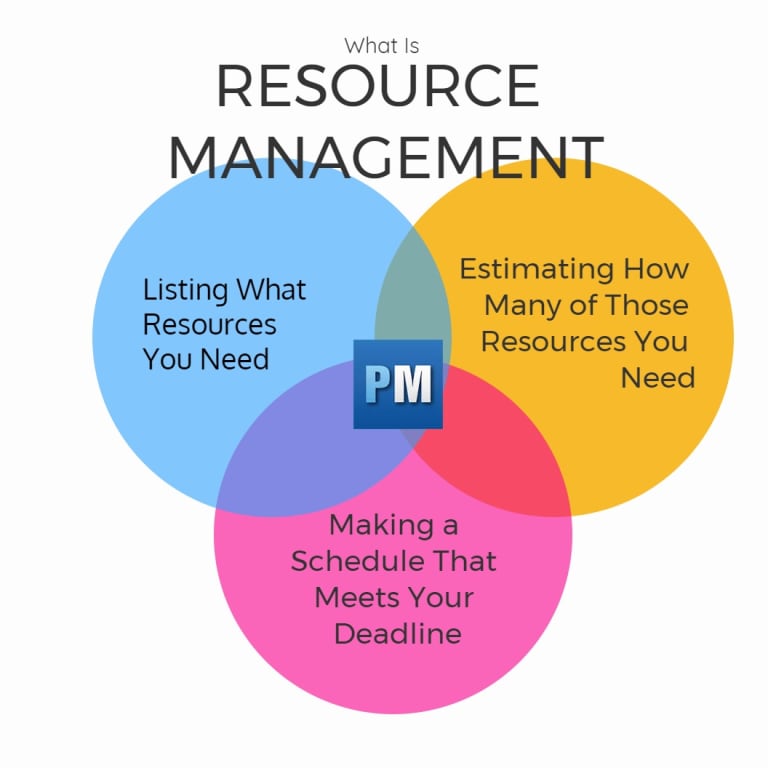 Project Management Software - Resource Management